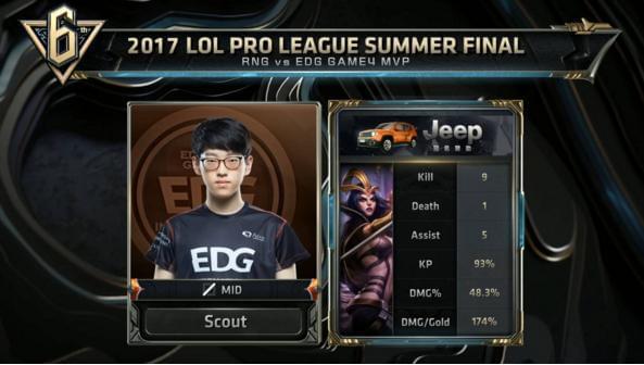 时尚界的形 时尚界的形